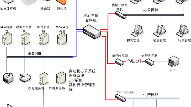 系统集成项目管理软件，定制价格到底差在哪