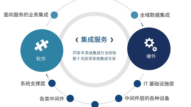 广州园区智能化总包：如何选择专业服务商**