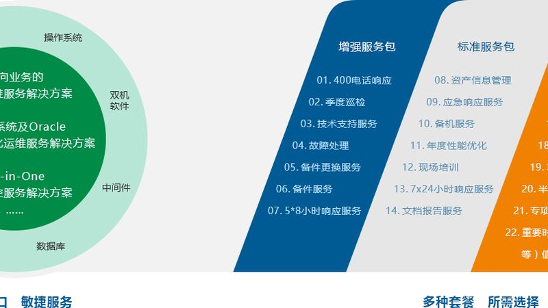 大屏可视化：企业数字化转型的视觉中枢**