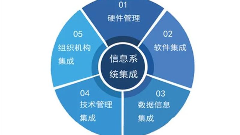 机房防雷接地厂家排名