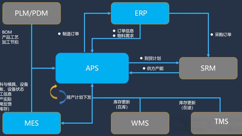 上海指挥中心坐席设备：如何选择合适配置**