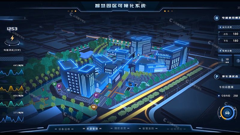 成都监控集成解决方案：构建安全智能的视觉防线